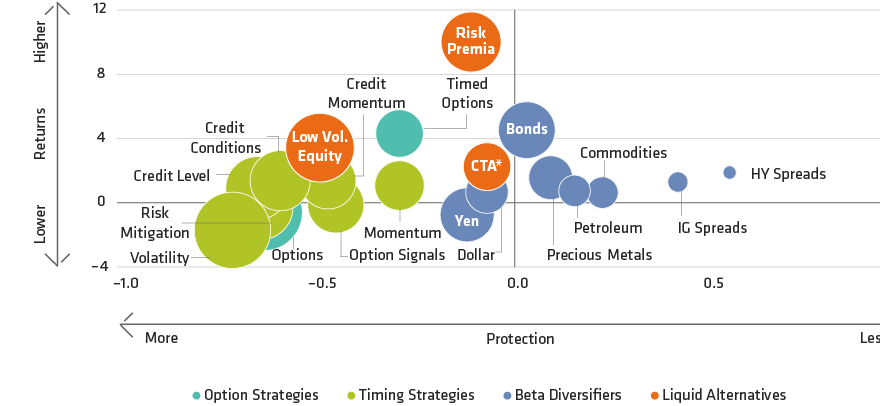 Portfolio Risk Management: A Multidimensional Perspective | AB